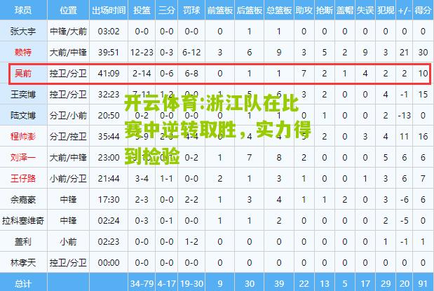 浙江队在比赛中逆转取胜，实力得到检验