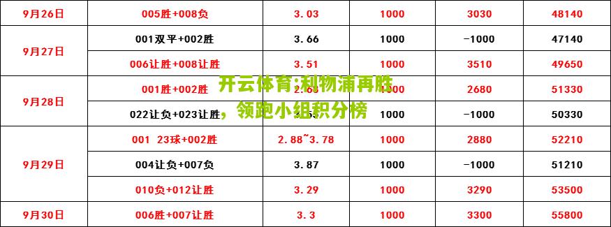 开云体育:利物浦再胜，领跑小组积分榜