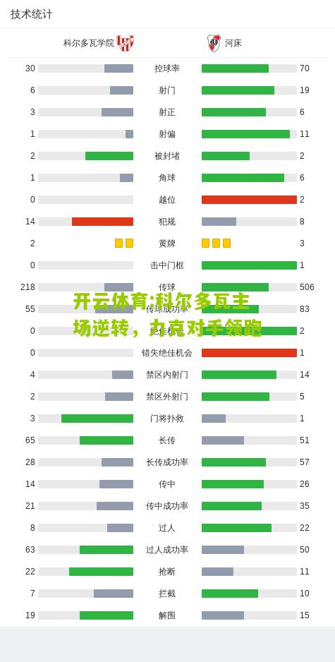 开云体育:科尔多瓦主场逆转，力克对手领跑