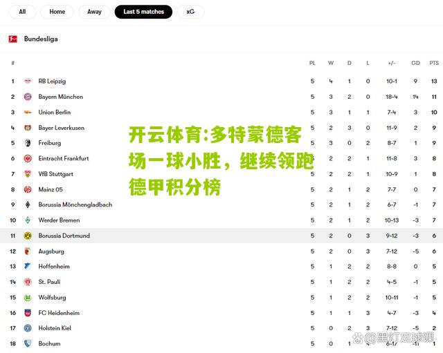 开云体育:多特蒙德客场一球小胜，继续领跑德甲积分榜