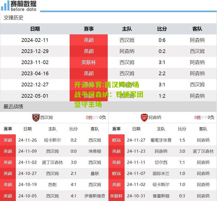 西汉姆主场战平阿森纳：铁锤军团坚守主场