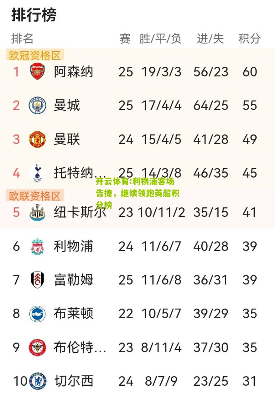 开云体育:利物浦客场告捷，继续领跑英超积分榜