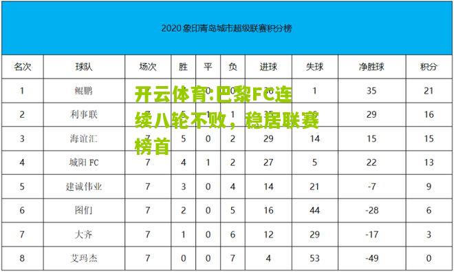 开云体育:巴黎FC连续八轮不败，稳居联赛榜首