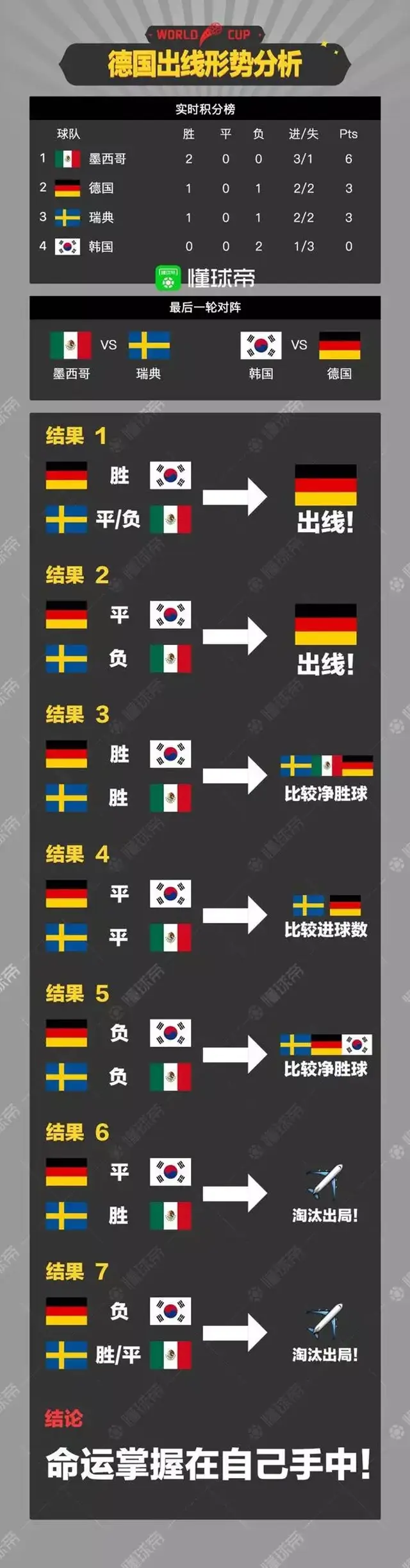 积分榜排名大起大落，胜负关键影响前景
