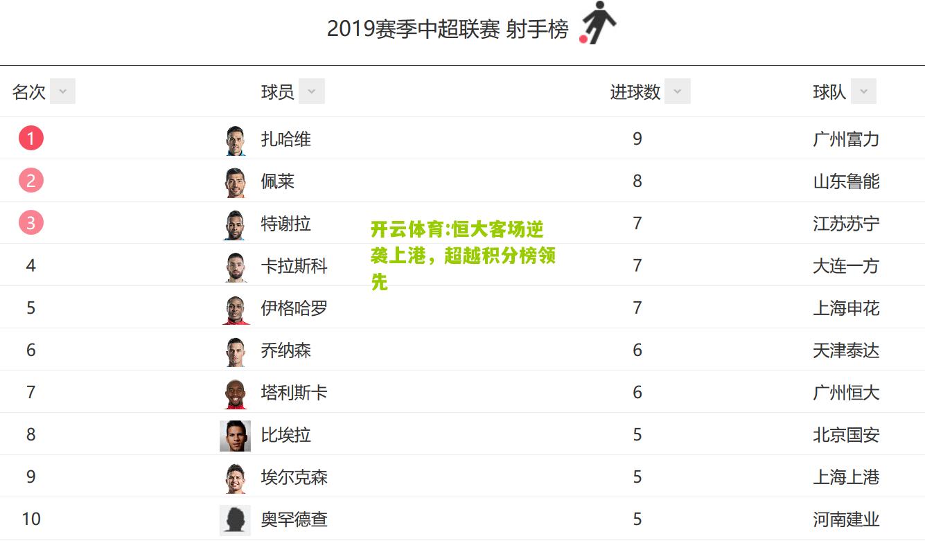 开云体育:恒大客场逆袭上港，超越积分榜领先