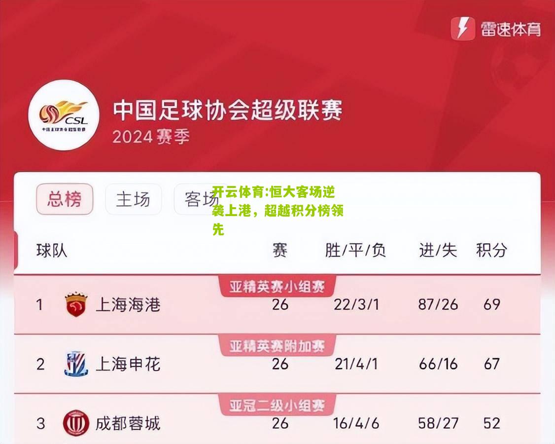 恒大客场逆袭上港，超越积分榜领先